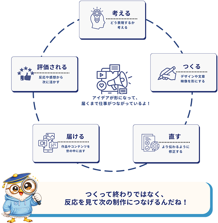 クリエイティブ業界のしくみ