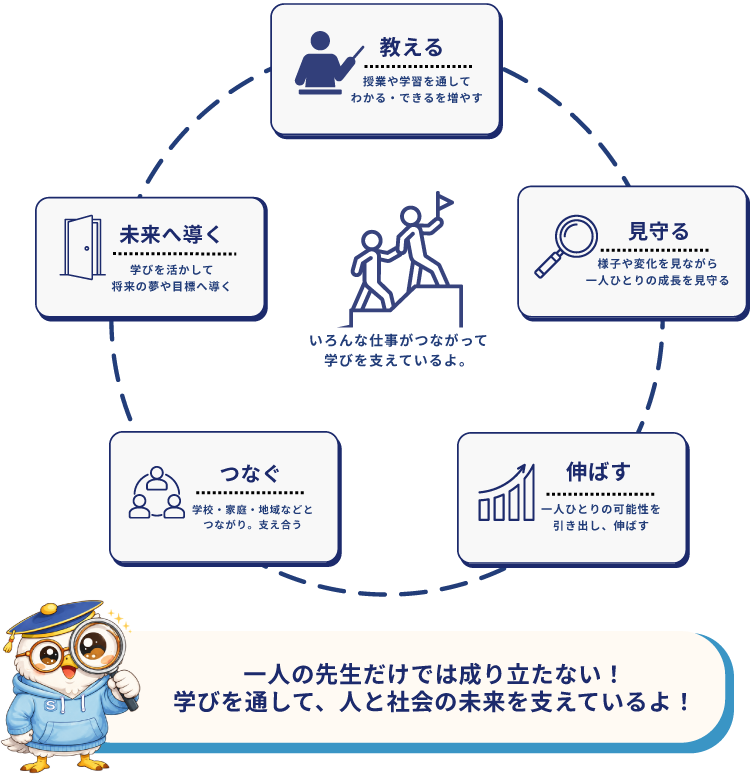 教育業界のしくみ