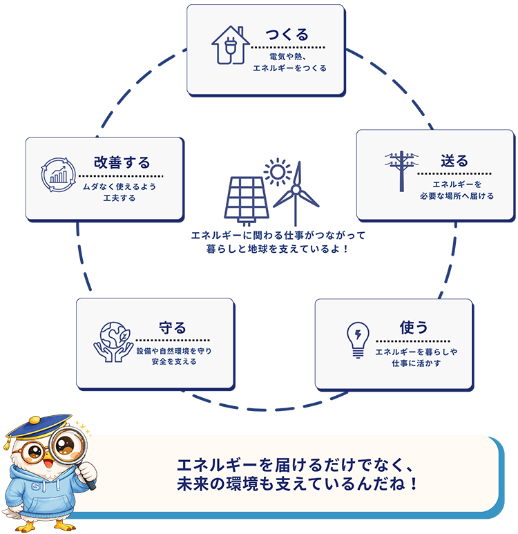 環境エネルギー業界のしくみ