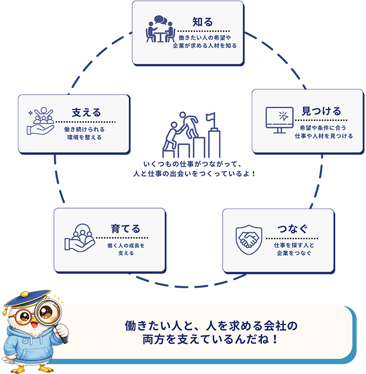 人材業界のしくみ
