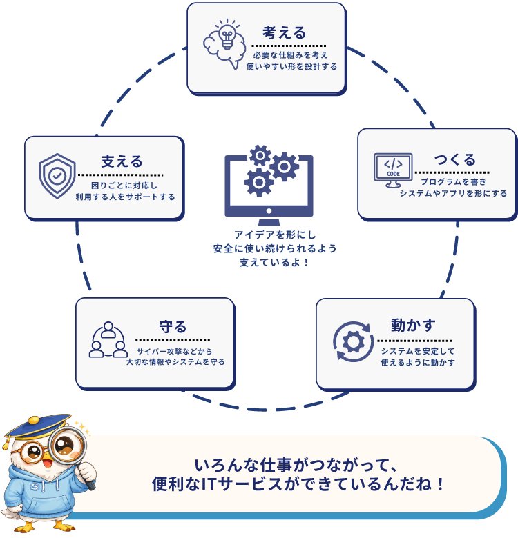 IT・情報通信業界のしくみ