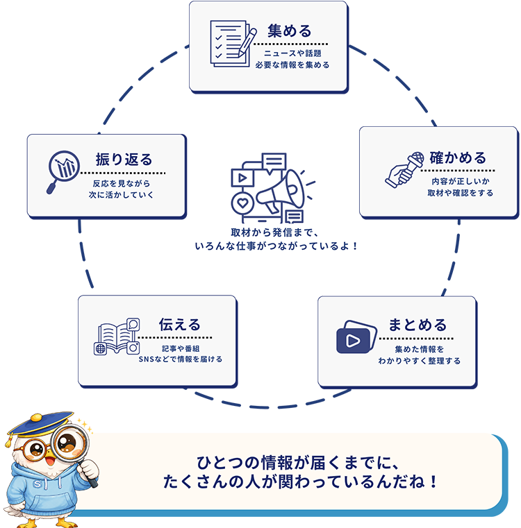 メディア業界のしくみ