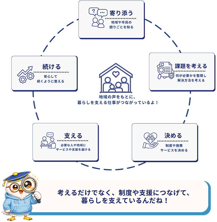 公務・行政のしくみ