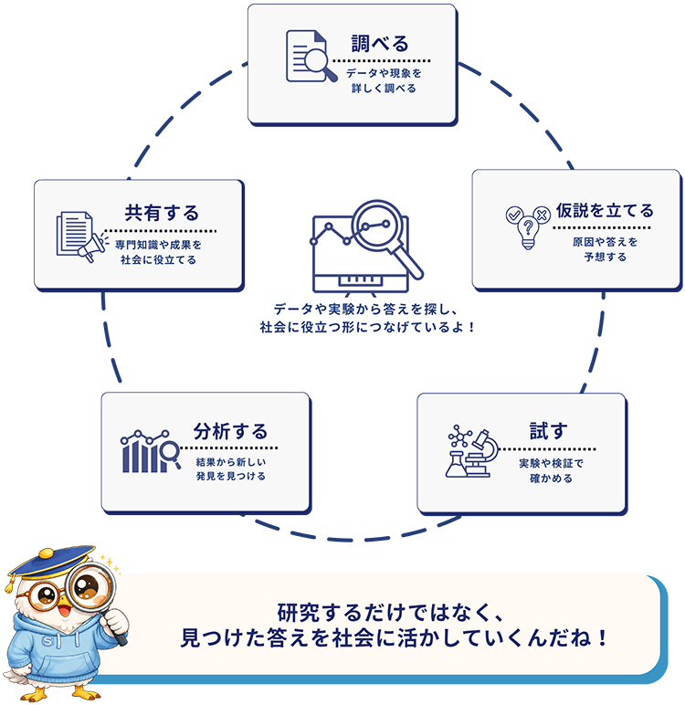 環境エネルギー業界のしくみ