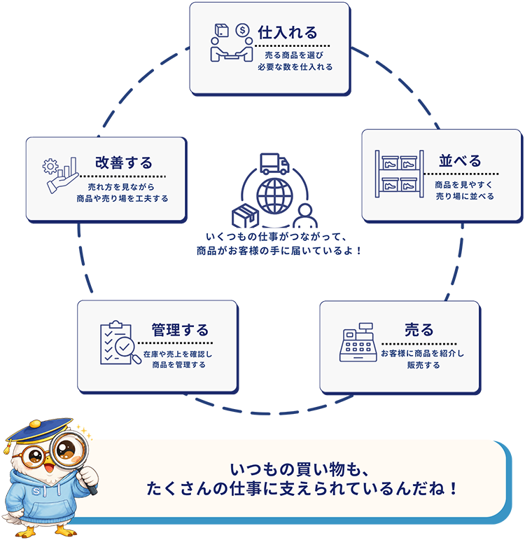 流通・小売業界のしくみ