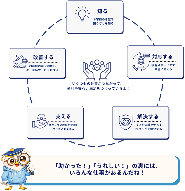 サービス業界のしくみ
